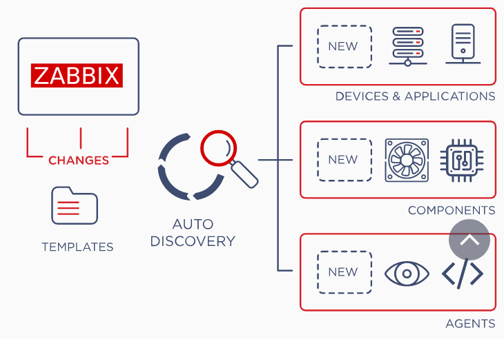 zabbix features overview_auto-discovery.png